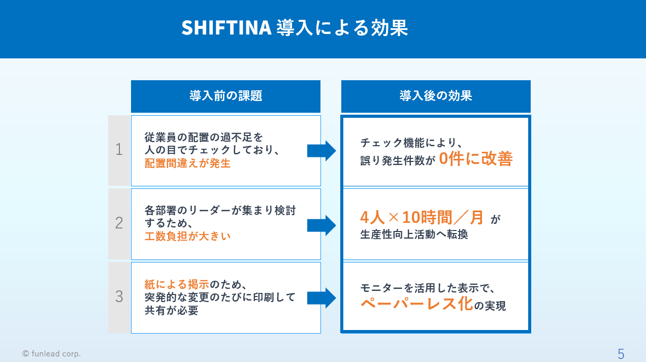 SHIFTINA 紹介資料 中面イメージ